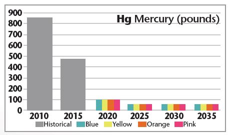 env_irp-mercury-chart