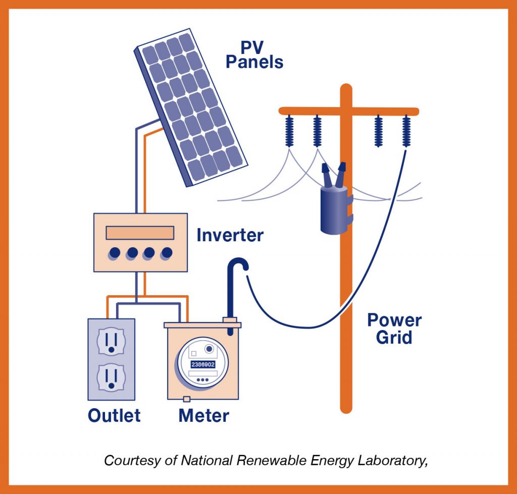 RENEW_Solar Panels_Panels Diagram