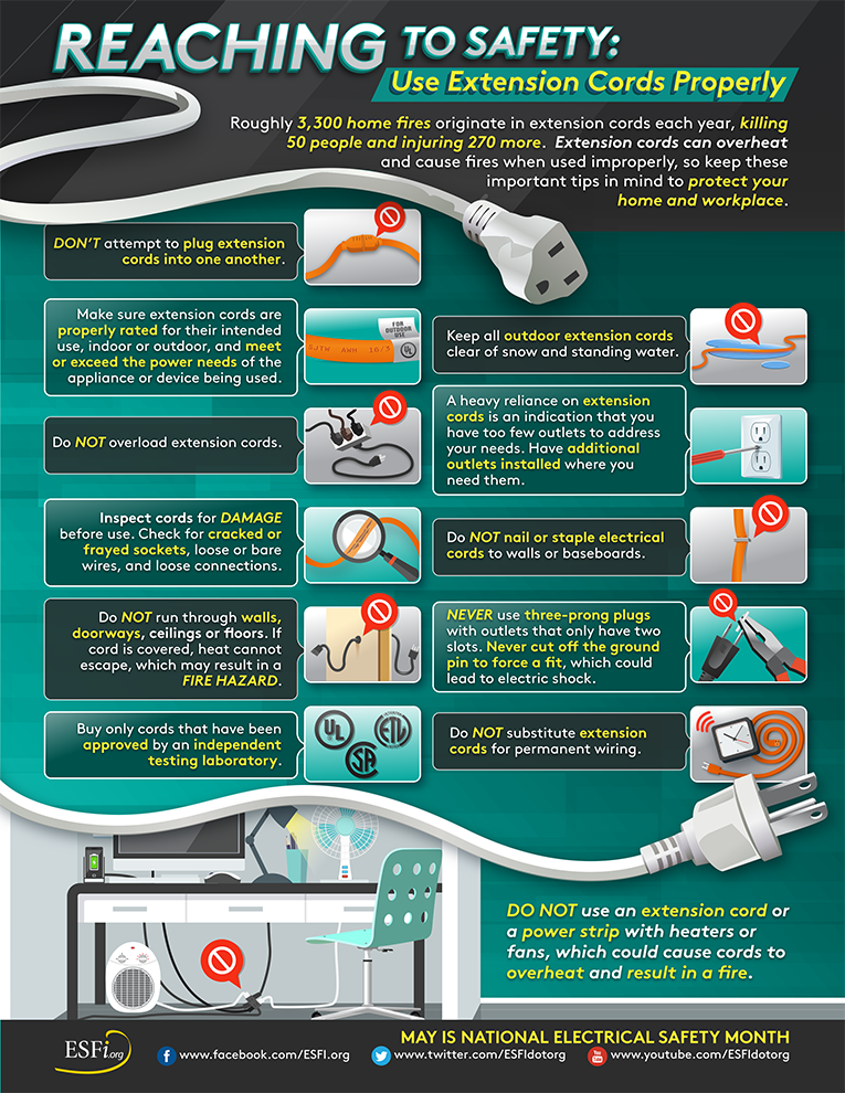 tips for electrical safety SAF_May Electric Safety Month_extension cord graphic