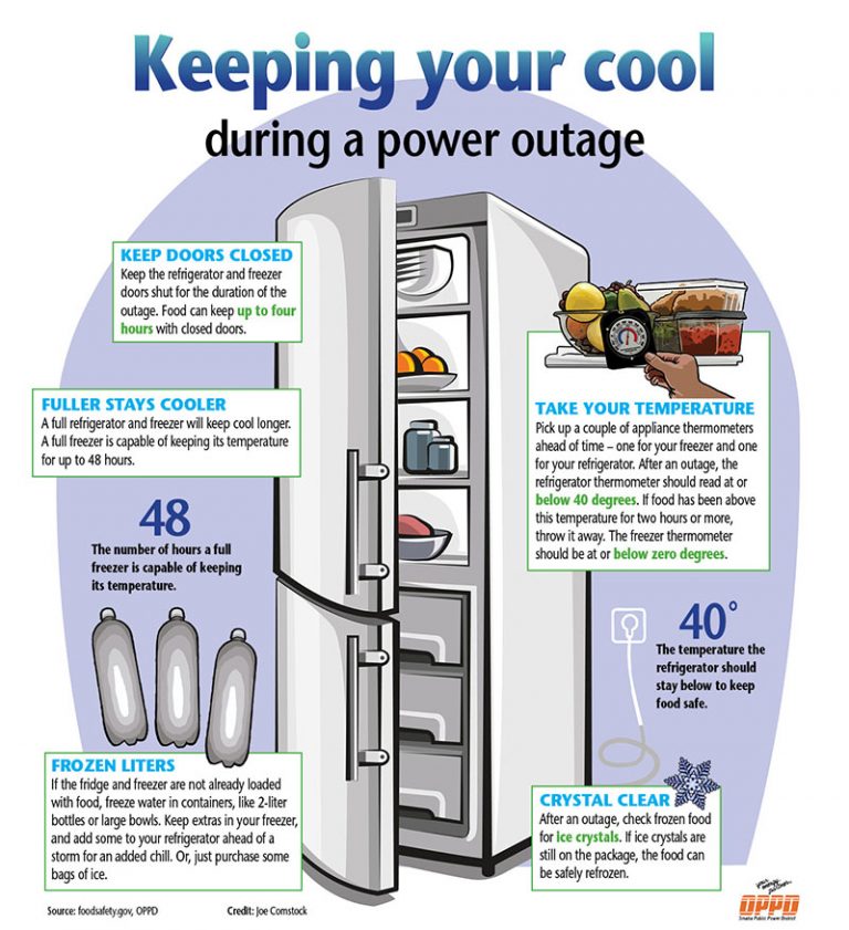 Prepare for a power outage with these 10 steps OPPD The Wire