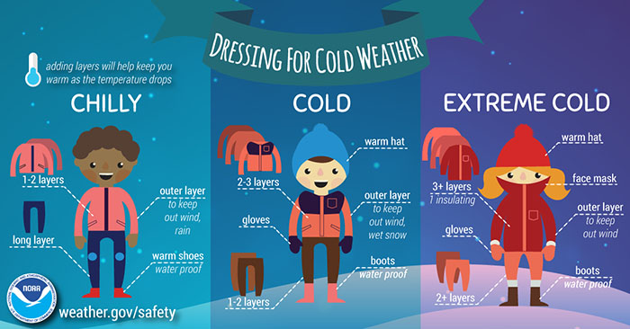 dressing for cold weather infographic diagram