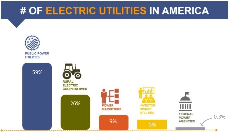 public power utilities