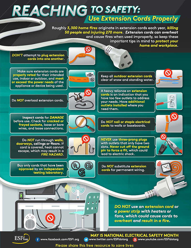 Electrical Safety Month extenion cords jpeg sm