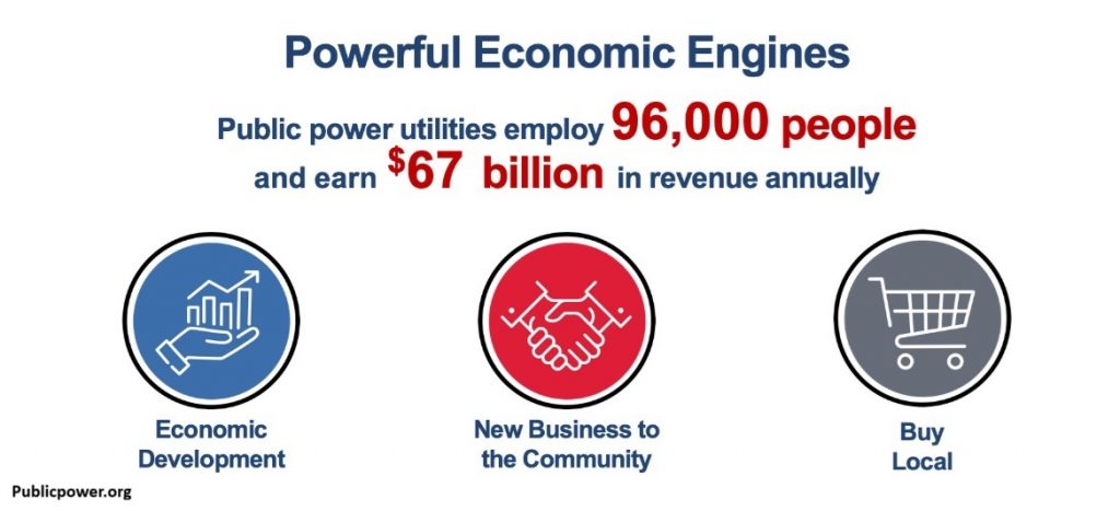 Economic engines