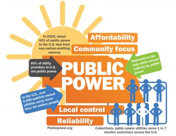 Public power is affordable, reliable community-focused and locally controlled.